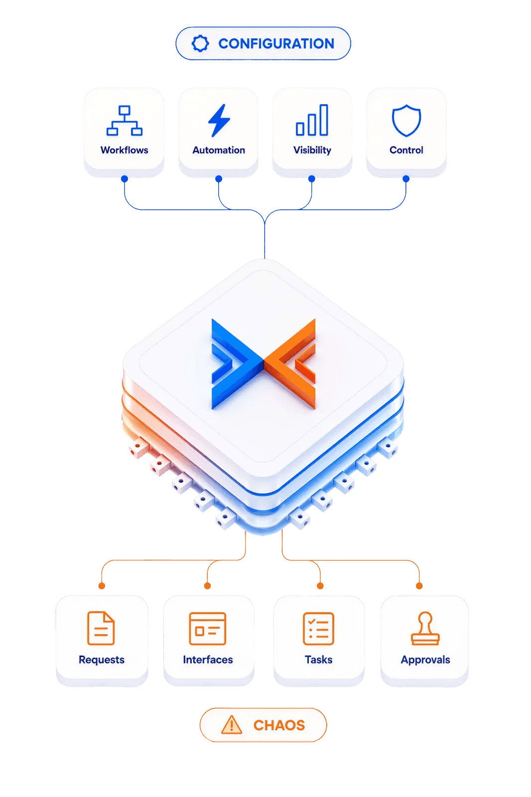 DGlide Platform