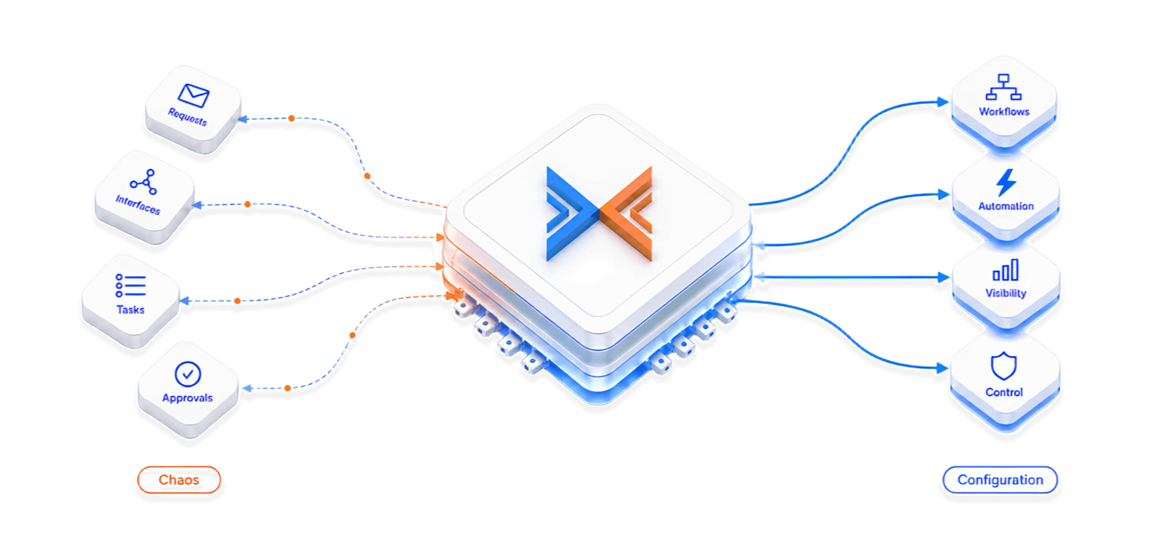 DGlide Platform