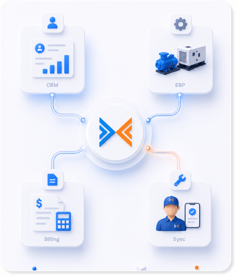 DGlide service management illustration