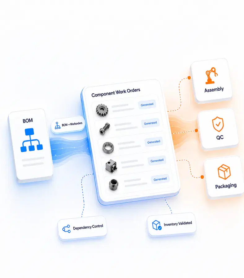 DGlide service management illustration