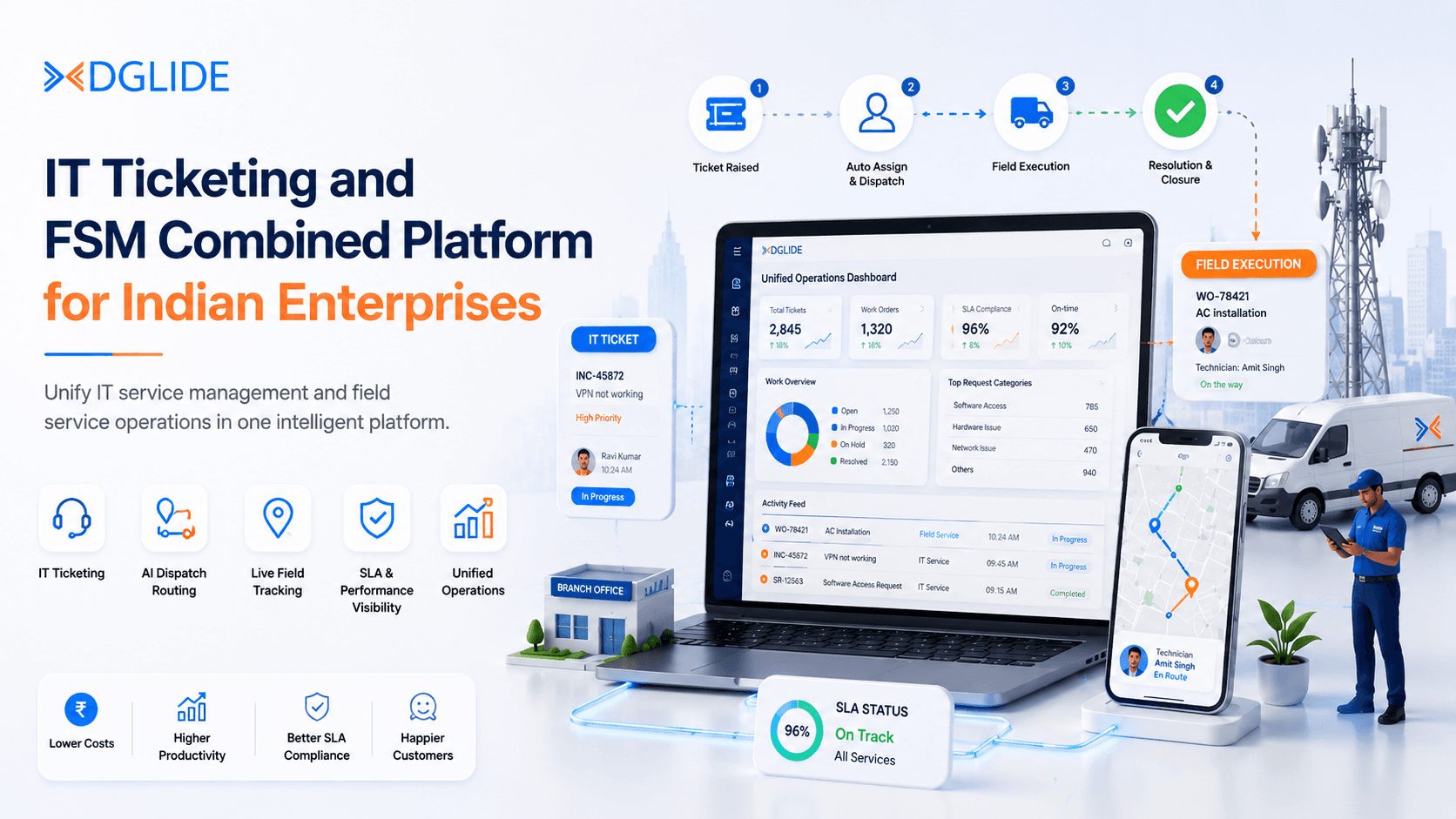 IT Ticketing and FSM Combined Platform India: 2026 Guide