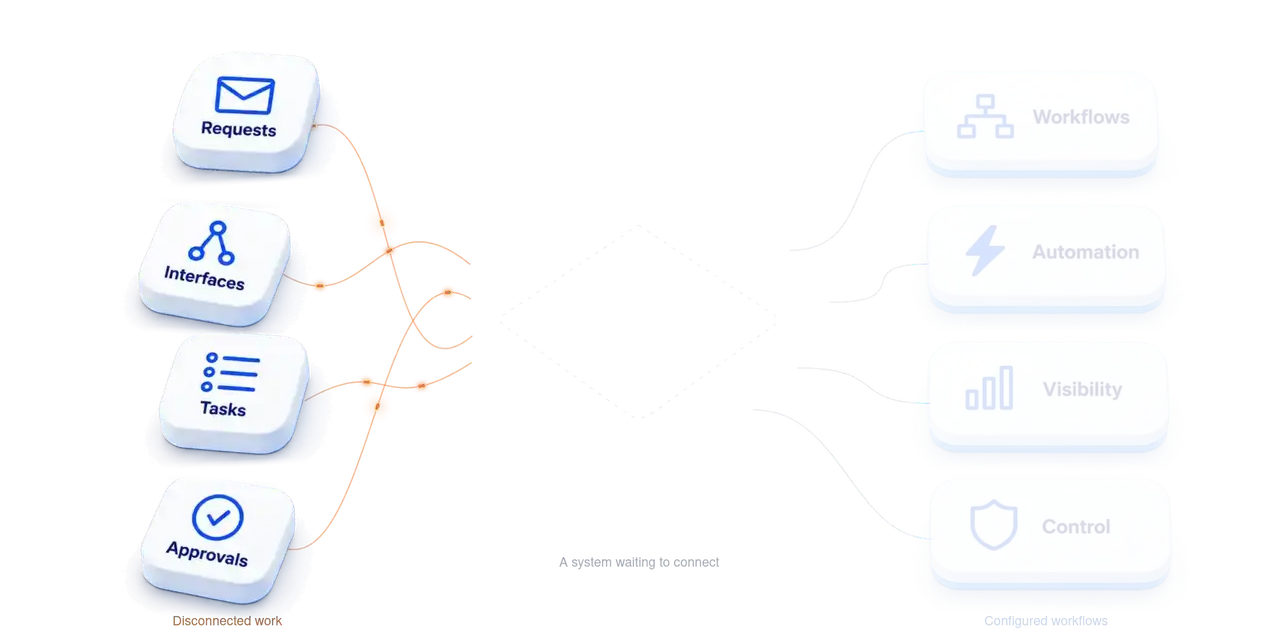 DGlide Platform