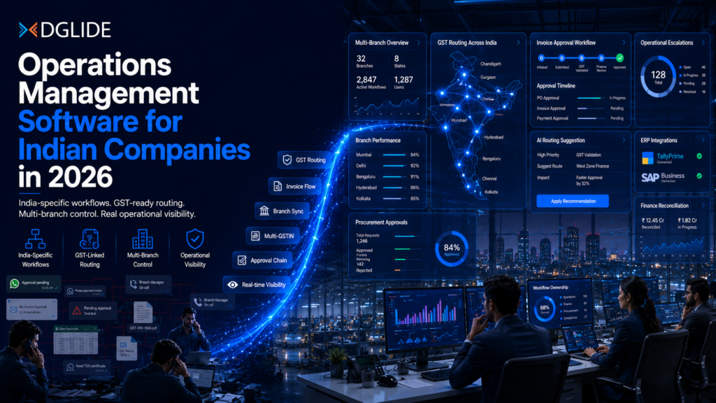 Operations management software for Indian companies banner showing GST routing, multi-branch workflows, approvals, and operational visibility with DGlide.