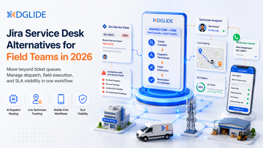 Jira Service Desk alternatives for field teams banner showing AI dispatch routing, live technician tracking, SLA visibility, and unified ITSM plus FSM workflows with DGlide.