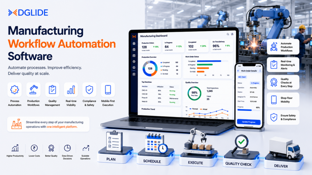 Manufacturing workflow automation software banner showing production planning, scheduling, execution, quality checks, and delivery tracking with DGlide operational dashboards.