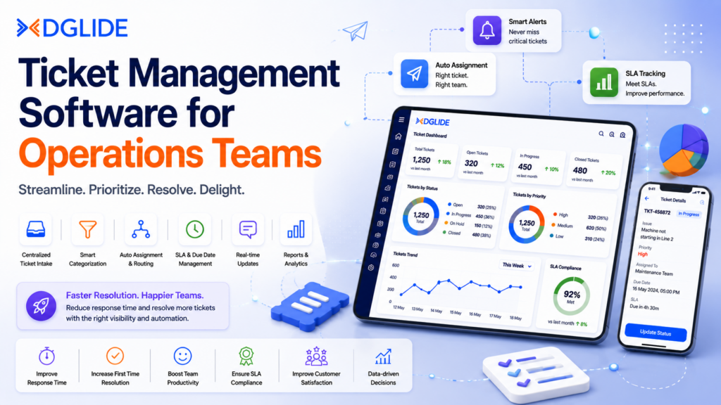 Ticket management software for operations teams banner showing centralized ticket intake, smart assignment routing, SLA tracking, and operational analytics with DGlide.