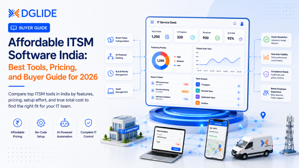 Affordable ITSM software India banner comparing top ITSM tools, pricing, AI-powered routing, no-code setup, SLA tracking, and service desk workflows for Indian businesses.