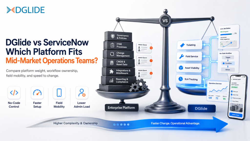 DGlide vs ServiceNow banner comparing enterprise platform complexity with DGlide’s no-code workflows, field mobility, asset visibility, SLA tracking, and faster operational change for mid-market teams.