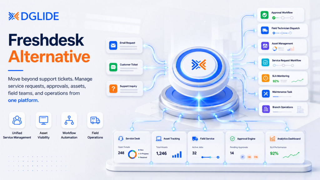 Freshdesk alternative banner showing support tickets flowing into DGlide for service requests, asset tracking, field operations, approvals, and SLA monitoring.