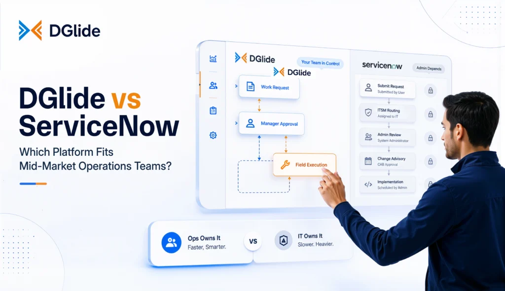 DGlide vs ServiceNow comparison banner showing operations-led no-code workflows, manager approvals, field execution, and reduced admin dependency for mid-market teams.