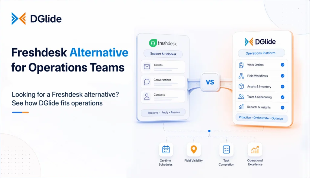 Freshdesk alternative for operations teams banner comparing support ticketing with DGlide’s work orders, field workflows, asset management, scheduling, and operational reporting.