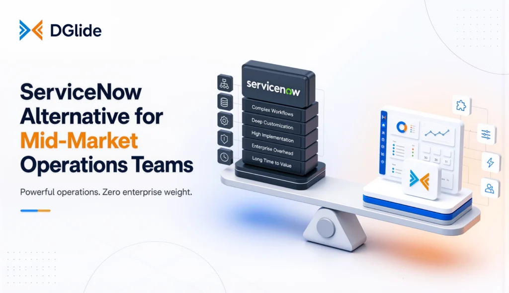 ServiceNow alternative for mid-market operations teams banner comparing enterprise complexity with DGlide’s lighter no-code workflows, dashboards, and faster operational control.